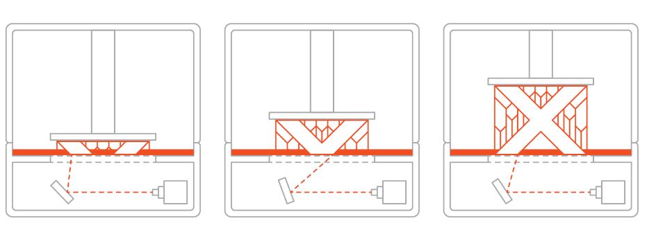 深圳手板廠業務之一:SLA 3D打印